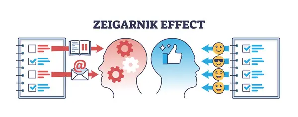 Efecto Zeigarnik Como Memoria Recuerda Los Fenómenos Psicológicos Esbozan Diagrama — Vector de stock