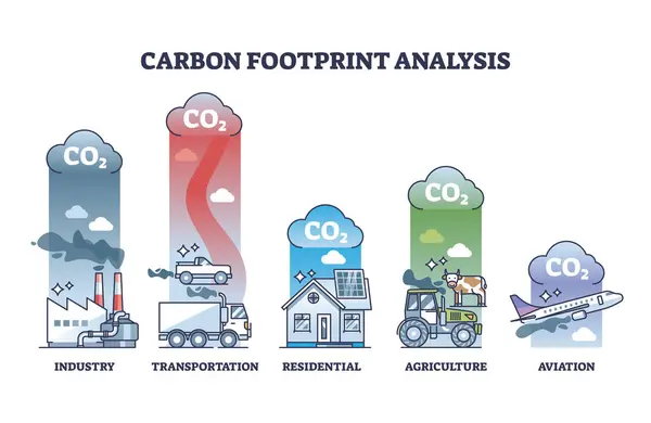 Karbon Ayak Izi Veya Karbondioksit Sera Gazı Kaynakları Şeması Endüstri — Stok Vektör