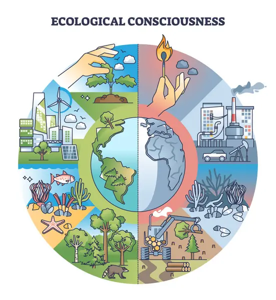 Ecological Consciousness Nature Protection Awareness Outline Concept Sustainable Practices Wildlife — Stock Vector