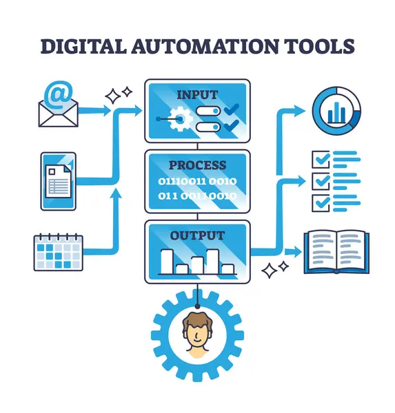 Digitale Automatisierungswerkzeuge Für Effektive Automatische Prozessskizzen Beschriftetes Bildungsschema Mit Datenein lizenzfreie Stockillustrationen