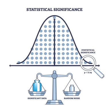 Statistical significance as results for hypothesis testing outline diagram. Labeled educational scheme with significant data and random noise comparison to understand research vector illustration. clipart