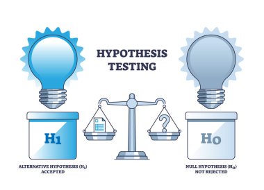 Hipotez testi ve bilimsel deney araştırma şeması. Alternatif olarak etiketlenmiş eğitim şeması kabul edildi ve hipotez vektör illüstrasyonunu reddetmeyecek. Fikre dayanıklı yöntem.