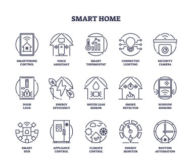 Otomasyon ve kontrol için akıllı ev teknolojisi ikon koleksiyonu seti. Isıtma termostatı, duman dedektörü, aygıt kontrolü ve enerji izleme vektör illüstrasyonuna sahip etiketli elementler.