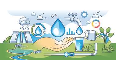 Su yönetimi ve sürdürülebilir yağmur kaynağı kullanımı el kullanımı kavramı. Kullanılan su arıtma, filtreleme ve arıtma vektörü illüstrasyonuna sahip çevresel ve yeşil yağmur suyu koleksiyonu.