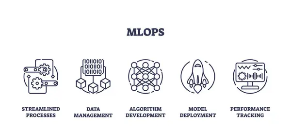 stock vector MLOPS for machine learning models efficiency outline icons collection set. Labeled streamlined processes, data management, algorithm development and performance tracking vector illustration.