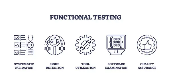 stock vector Functional testing and software bug detection outline icons collection set. Labeled elements with systematic validation, safety issues detection and software code examination vector illustration.