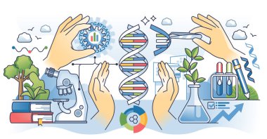 Genetik mühendisliği ve DNA sarmal genom dizilimi ana hatları el konsepti. Yönlendirme, modifikasyon ve klonlama vektör çizimi için gen düzenleme teknolojisi ile protein yapısını değiştir.