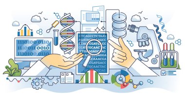 Genetik ve genomik analitik için biyoenformatik el konseptini özetliyor. DNA araştırması ve mikrobiyoloji vektör çizimi için dijital teknoloji kullanımı. Biyoteknolojik moleküler veri sıralama.