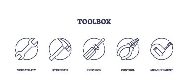 Çeşitli iş kullanımı tipleri için araç kutusu araçları ana hatları simge koleksiyonu seti. Etiketlenmiş elementler çok yönlülük, güç, kesinlik, kontrol ve ölçüm araçları vektör illüstrasyonuna sahiptirler.