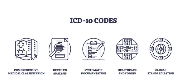 stock vector ICD 10 codes for medical diagnosis classification outline icons collection. Labeled symbol set with global standardization, healthcare coding and systematic illness documentation vector illustration