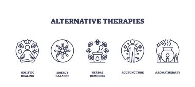 Bütünsel iyileşme, enerji dengesi, bitkisel ilaçlar, akupunktur ve aromaterapi gibi alternatif terapileri tasvir eden ikonlar. Taslak simgeleri ayarlandı.