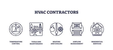 HVAC contractors icons depict temperature control, tools, and airflow. Outline icons set clipart