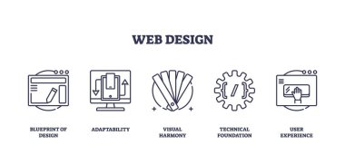 Web tasarım simgeleri tasarım, adaptasyon ve kullanıcı deneyiminin taslağını ana hatlarıyla belirler. Taslak simgeleri ayarlandı.