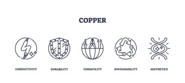 Bakır simgeleri anahtar kavramları, iletkenliği, dayanıklılığı, çok yönlülüğü belirler. Taslak simgeleri ayarlandı.