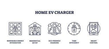 Ev yapımı EV şarj simgeleri yenilenebilir enerji, yerleşim düzeni ve akıllı kontrol gibi anahtar kavramları içerir. Taslak simgeleri ayarlandı