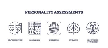 Personality assessments icons outline key concepts like self-reflection, complexity, and uniqueness. Outline icons set clipart