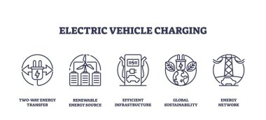 Elektrik yüklü ikonlar enerji transferi, yenilenebilir kaynaklar ve küresel sürdürülebilirliği resmediyor. Taslak simgeleri ayarlandı