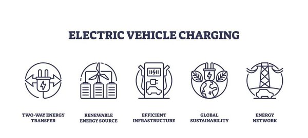 На иконках электрических транспортных средств изображены передача энергии, возобновляемые источники энергии и глобальная устойчивость. Набор значков контура