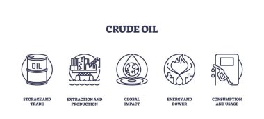 Ham yağ ikonları depolama, çıkarma ve tüketim gibi kilit noktaları özetliyor. Taslak simgeleri ayarlandı