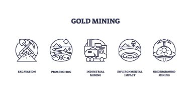 Altın madenciliği simgeleri araçları, makineleri ve çevresel elementleri gösteriyor. Taslak simgeleri ayarlandı