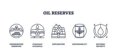 Petrol rezervleri yeraltı rezervleri, stratejik stoklar ve sürdürülebilirlik gibi konseptleri tasvir eder. Taslak simgeleri ayarlandı.
