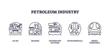 Petrol endüstrisi ikonları petrol platformu, rafineri ve dağıtım ağını gösteriyor. Taslak simgeleri ayarlandı.