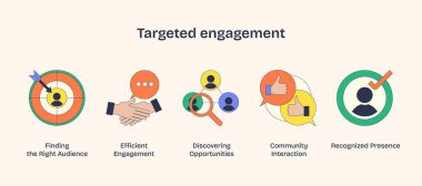 Targeted engagement uses icons like handshake, magnifying glass, and thumbs up to convey connection and discovery. Neubrutalism style. clipart