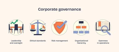 Corporate governance icons show leadership, ethics, and risk management. Neubrutalism style. clipart