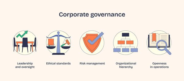 Иконки корпоративного управления показывают лидерство, этику и управление рисками. Нейбрутализм.