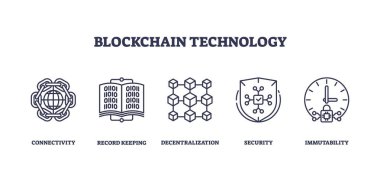 Blockchain technology icons depict connectivity, decentralization, and security. Outline icons set. clipart