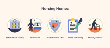 Cesur simgelerle, binalarla, kalkanlarla, panolarla betimlenmiş huzurevleri. Neugaddarlık tarzı