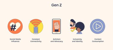 Gen Z simgeleri, kalın renkler ve basit şekillerle sosyal medya, bağlantı ve aktivizmi vurgular. Neugaddarlık tarzı