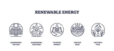 Yenilenebilir enerji ikonları güneş panelleri, rüzgar türbinleri ve hidroelektrik barajları tasvir eder. Taslak simgeleri ayarlandı.