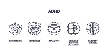 Hiperaktivite, dikkatsizlik ve dürtüsellik simgeleriyle betimlenmiş ADHD kavramları. Taslak simgeleri ayarlandı.