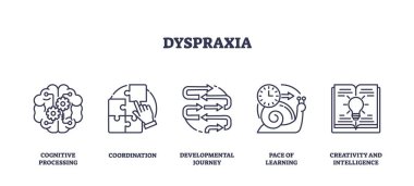 Disspraxia bilişsel süreç, koordinasyon ve gelişim yolculuğunu içerir. Taslak simgeleri ayarlandı.