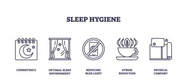 Sleep hygiene involves consistency, optimal environment, and stress reduction. Key objects, calendar, window, tea cup. Outline icons set. clipart