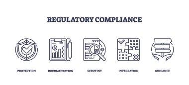 Düzenleyici uyum simgeleri koruma, belge ve incelemeyi tasvir eder. Taslak simgeleri ayarlandı.