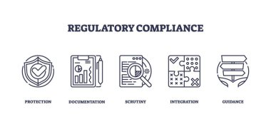 Regulatory compliance icons depict protection, documentation, and scrutiny. Outline icons set. clipart