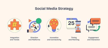 Bir bulmaca, pusula ve ampulün simgelerinden oluşan sosyal medya stratejisi. Neugaddarlık tarzı