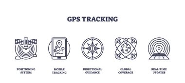 GPS izleme simgeleri konumlandırma, mobil takip ve küresel kapsama gösteriyor. Taslak simgeleri ayarlandı
