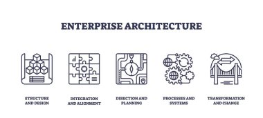 Girişim mimarisi yapı, bütünleşme ve dönüşüme odaklanır. Anahtar nesneler, küpler, bulmacalar, dişliler. Taslak simgeleri ayarlandı.