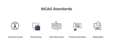 WCAG Standartları erişim, berraklık, girdi, açıklama ve adaptasyon simgeleri ile gösterilmiştir. Doodle biçim simgeleri