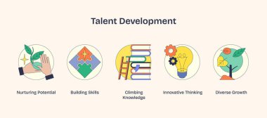 Yetenek gelişimi, büyümeyi ve öğrenmeyi sembolize eden, yetiştirme, bulmaca, kitap, ampul ve ağaç ikonları ile tasvir edilir. Neugaddarlık tarzı.