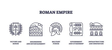 Roma İmparatorluğu simgeleri arasında defne çelengi, kolezyum, miğfer, SPQR parşömeni ve su kemeri bulunmaktadır. Taslak simgeleri ayarlandı.