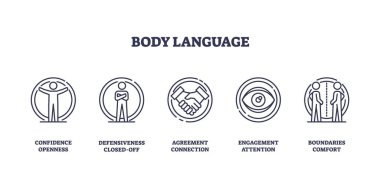 Vücut dili ikonları güven, savunma ve uzlaşmayı betimler. Taslak simgeleri ayarlandı.