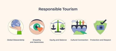 Sorumlu turizm ikonları küresel yöneticilik, empati ve denge gösteriyor. Neugaddarlık tarzı.