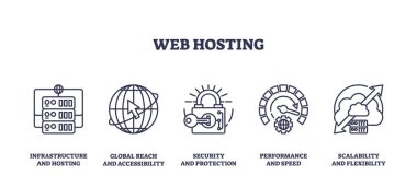 Web sunucu simgeleri sunuculuğun, sunuculuğun, küreselleşmenin, kilitlenmenin kilit noktalarını belirler. Taslak simgeleri ayarlandı.