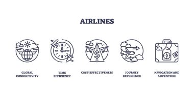 Hava yolları konsepti bağlantı, zaman, maliyet, yolculuk ve navigasyon ikonları ile. Taslak simgeleri ayarlandı
