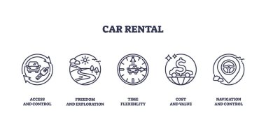 Araba kiralama ikonları anahtar kavramları, erişimi, keşfi, esnekliği gösteriyor. Taslak simgeleri ayarlandı.