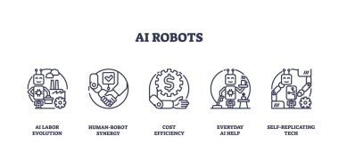 Yapay zeka robotları, işçi evrimini, insan-robot sinerjisini ve maliyet verimliliğini tasvir eder. Taslak simgeleri ayarlandı.